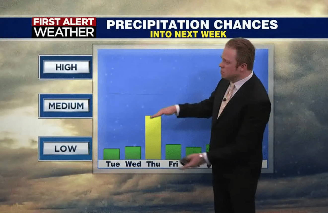 Former TV Weatherman Arrested on Sexual Extortion Charges